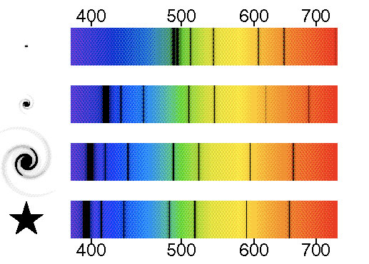 Astronomical Causes Of Color